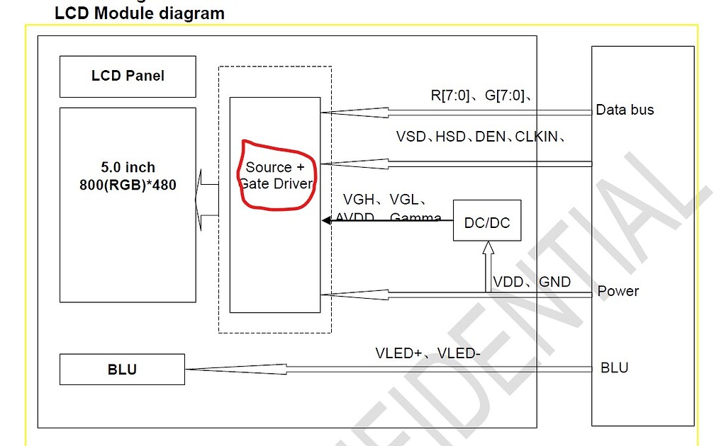 Is there any common Graphic LCD Driver for Parallel Controllerless RGB ...