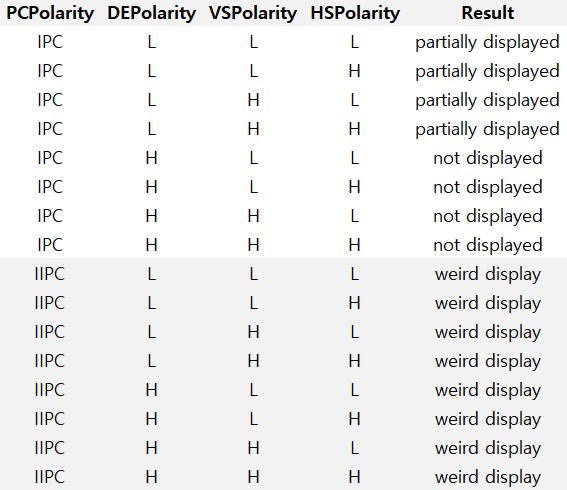 polarity%20settings