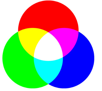 RGB