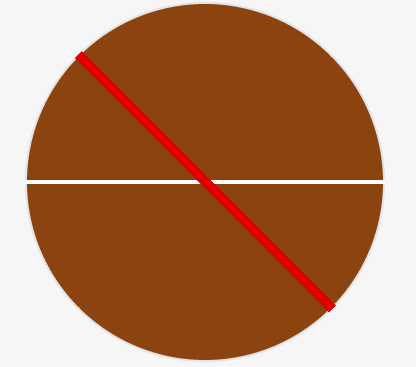 Line was rotate